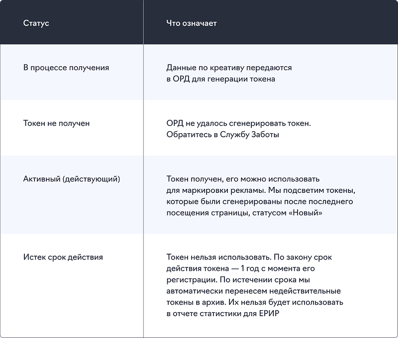 Статусы токенов