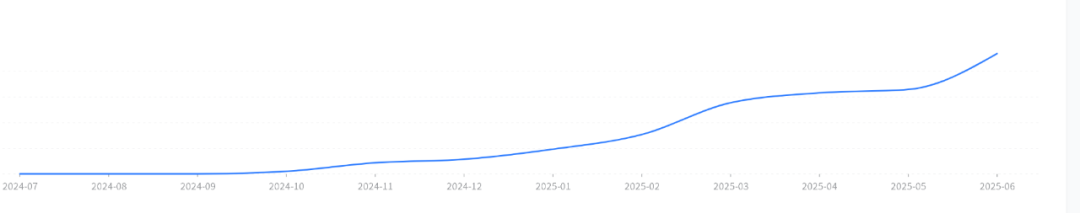 机顶盒销量增长