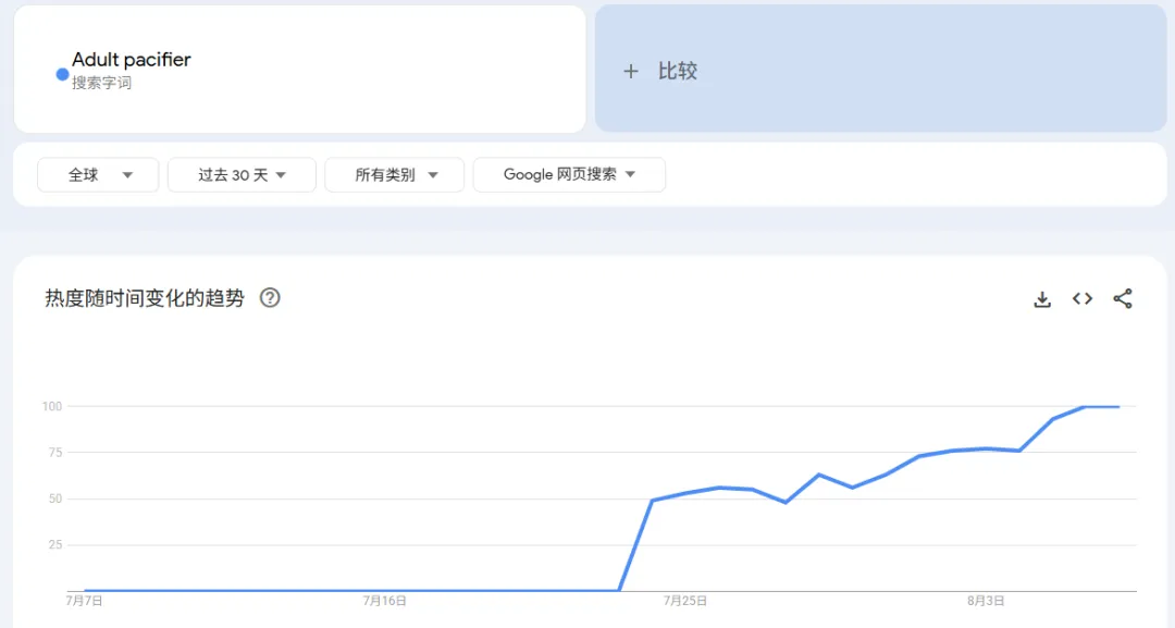 “成人安抚奶嘴”火到海外,情绪经济再添新爆款